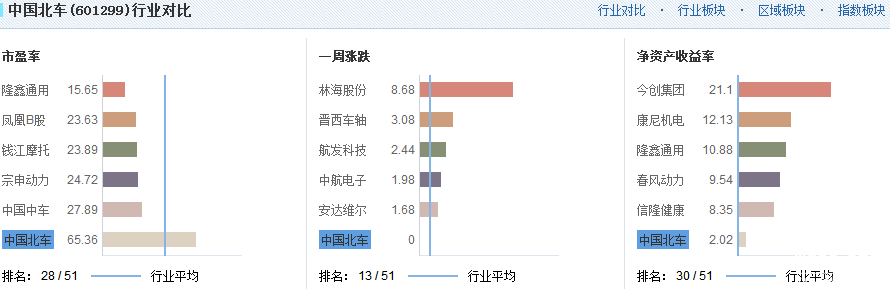 中國北車股票實(shí)時行情