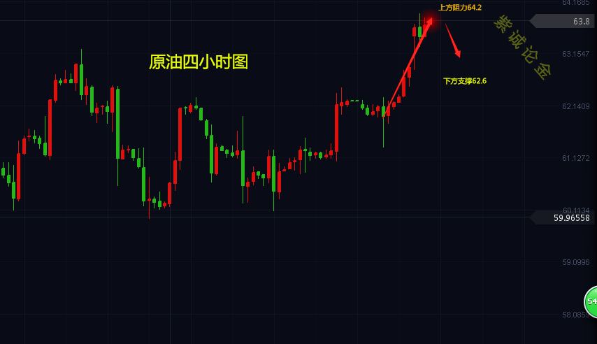 紫誠(chéng)論金：3.21晚間EIA原油庫(kù)存報(bào)告，后市如何操作附解套 