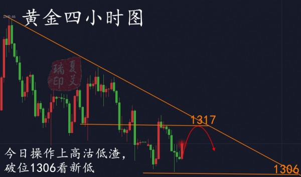 夏艾璃:3.21鮑威爾首秀重磅登場(chǎng)多空博弈誰將黯然離場(chǎng)?