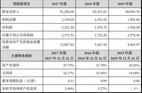 掌乾財經股票入門：利達光電-與獨角獸合資建廠