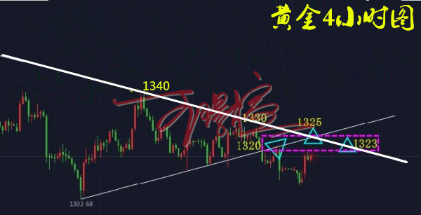 3.21美聯(lián)儲(chǔ)議息定大局，空頭順風(fēng)車搭上暴力就在今晚！