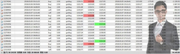 何錦遠：3.21加息夜黃金多空激烈爭奪 百萬布局方案等你來拿！