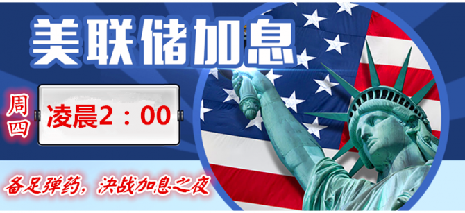 金韻汐：美聯儲加息如期而至，中線布局你準備好了嗎？