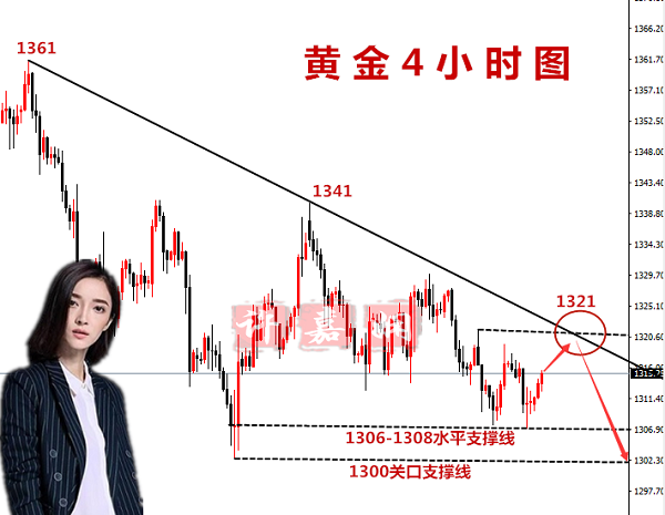 許嘉嫻：3.21黃金加息風暴來襲，多空誰主沉浮？