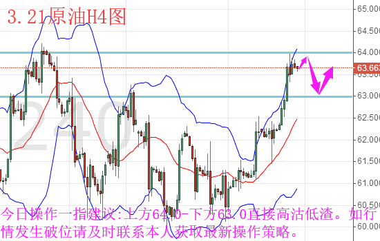 一指贏金:3.21黃金原油晚間走勢分析及操作建議 一指贏金:3.21黃金原油晚間走勢分析及操作建議