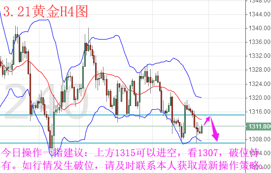 一指贏金:3.21黃金原油晚間走勢分析及操作建議 一指贏金:3.21黃金原油晚間走勢分析及操作建議
