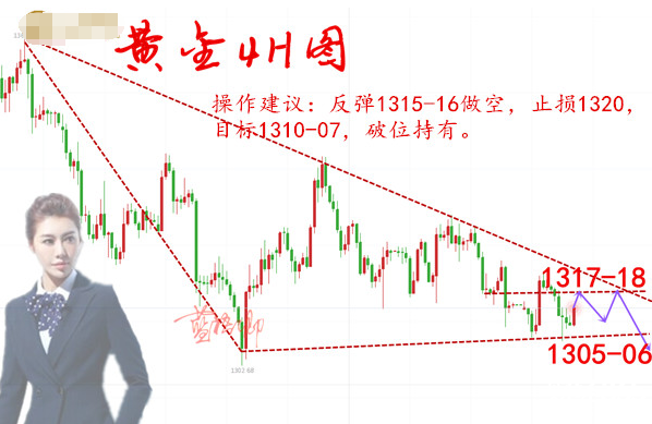 藍梧卿：3.21黃金探底回升再賺10W，加息蓄勢看千三！