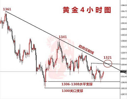 3.21行情.jpg