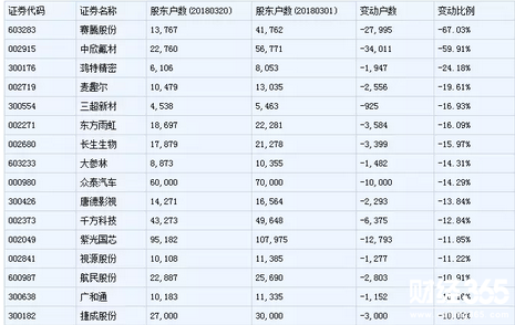 股票股東