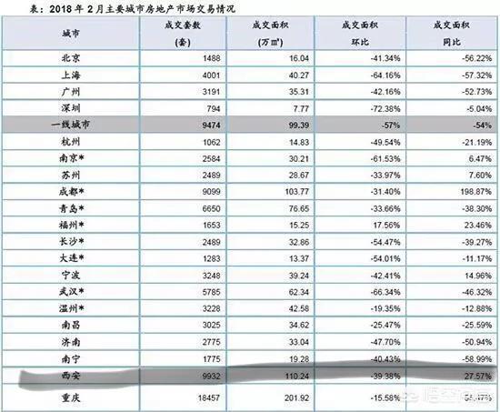 樓市降溫說(shuō)的一點(diǎn)也不假，但是購(gòu)房成本為什么會(huì)漲呢?