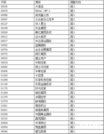 深港通股票