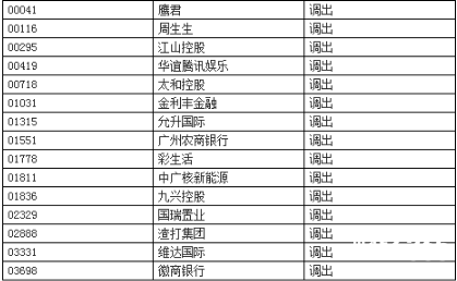 深港通股票