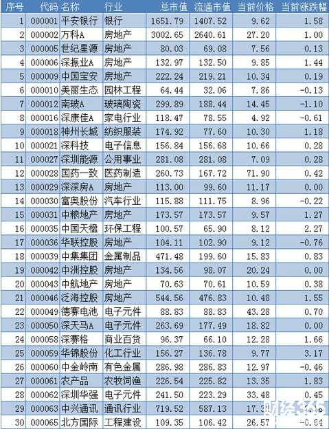 深港通股票名單