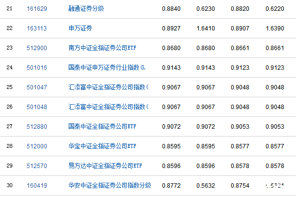 股票型開發式基金凈值有哪些
