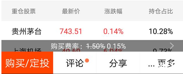 如何用凈值估算買基金 ？