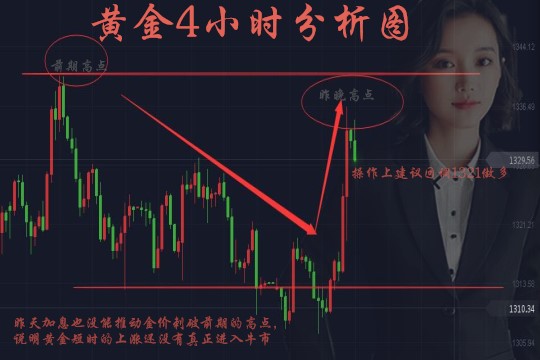 劉梓析3.22黃金暴漲絕不是因加息！原來這才是真相！