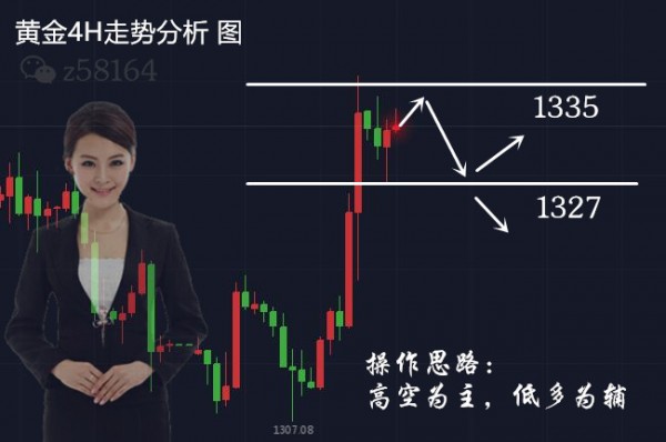 3.22什么？你還在做多？初請(qǐng)來(lái)襲，空單快進(jìn)！黃金操作