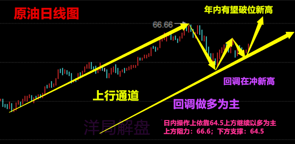 3.22晚評黃金原油加息逆襲，后市如何操作