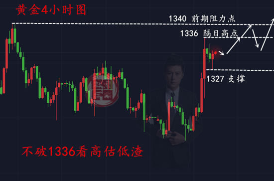3.22黃金歐盤定趨勢，初請來襲謹防機構
