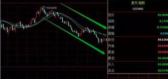 美聯儲都加息了，為何黃金大漲？原因竟然是這個！