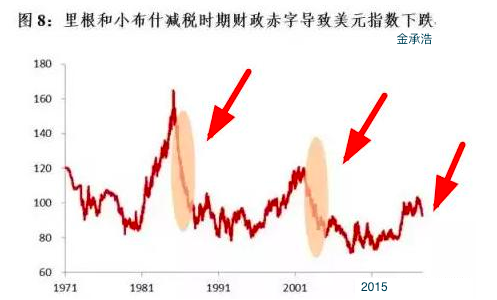 美聯儲都加息了，為何黃金大漲？原因竟然是這個！