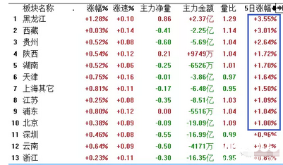 A股