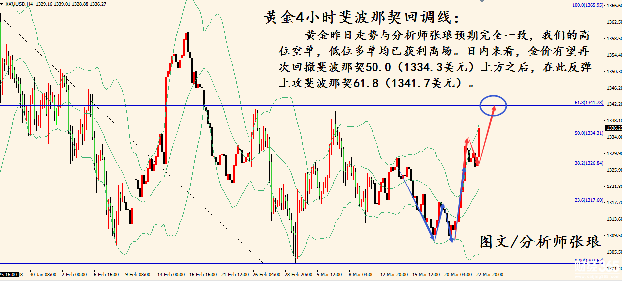 黃金4小時(shí).jpg