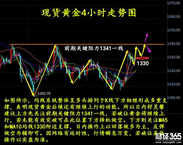 3.23現貨黃金草圖.png