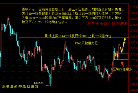 劉樊鑫：3.23現貨黃金開盤急漲無好事，萬豪金業日內解析