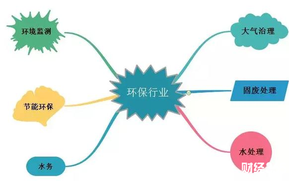  環保板塊的投資解析