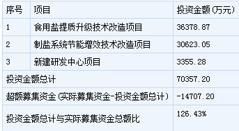 湖南鹽業新股申購