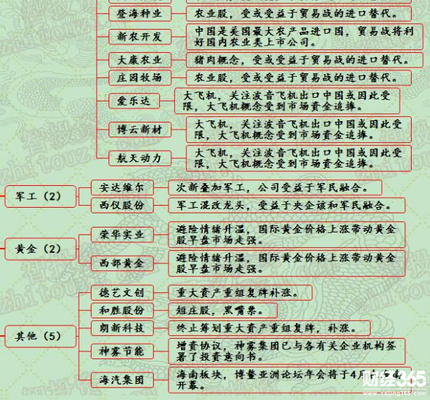 漲停個股分析