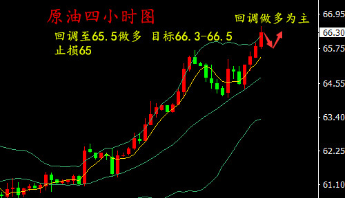 湯鑫偉：3.26黃金原油因市場風險沖高，日內(nèi)走勢分析操作建議