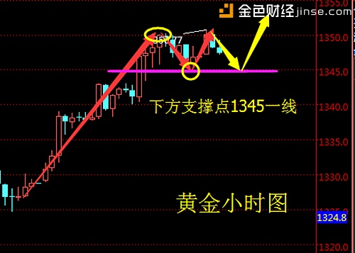 蔡紅焱：3.26中方正式回擊貿(mào)易戰(zhàn)，黃金1348必做空