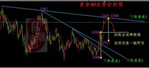 段家聰：3.26美元風暴一觸即發黃金謹防逼空