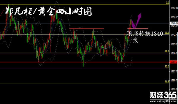 鄭凡柏：貿易戰余溫尚存3.26黃金日間回落看多