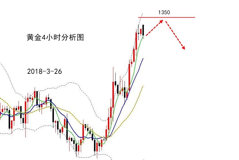 嘉月解盤：貿易摩擦休止或升級？3.26黃金市場大局初剖