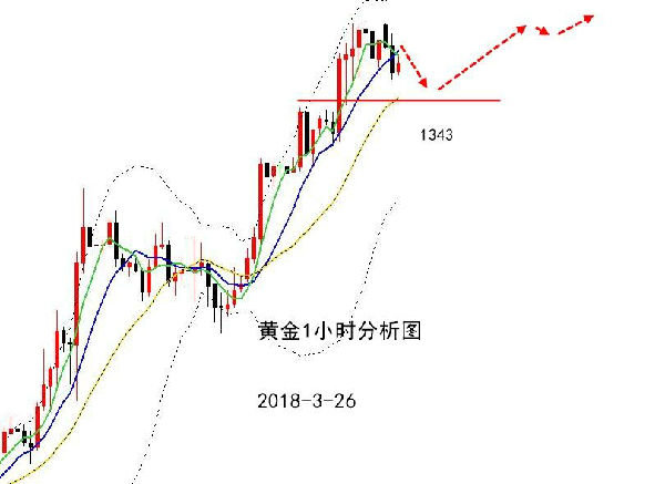 嘉月解盤：黃金多事之秋，是否依舊看漲？