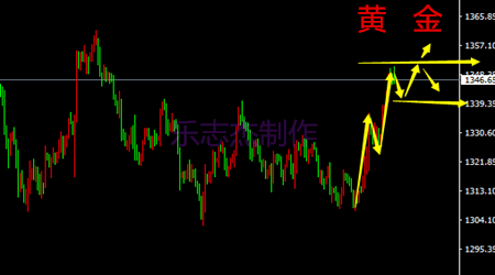 樂志杰：3.26避險再次打響，黃金原油更上一層