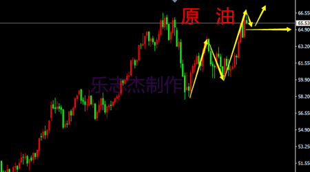 樂志杰：3.26避險再次打響，黃金原油更上一層