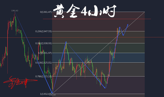 金點津：3.26黃金全面解析，黃金有望新高