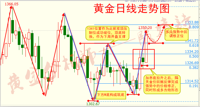  殷婧詩(shī)：3.26貿(mào)易戰(zhàn)即將引爆市場(chǎng)，目標(biāo)1355你敢來(lái)嗎？