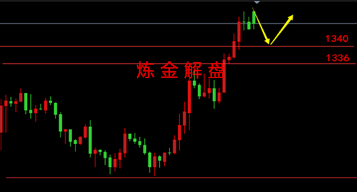 煉金解盤：3.26午評貿(mào)易戰(zhàn)引投資者擔(dān)憂，黃金原油走勢操作策略
