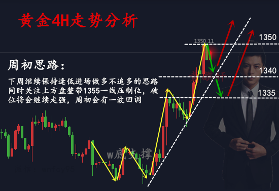 黃麒軒：3.26大變天！市場(chǎng)情緒仍占主導(dǎo)，黃金市場(chǎng)將被顛覆