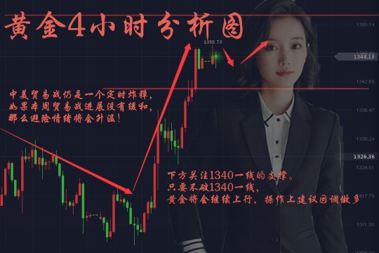 劉梓析3.26黃金突飛猛進！順勢操作穩(wěn)賺不賠！