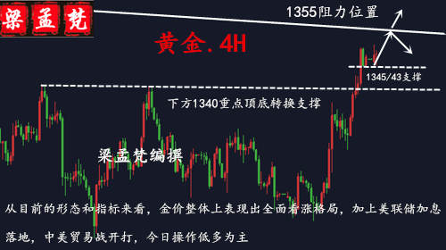 3.26貿易戰愈演愈烈黃金守住1340繼續做多