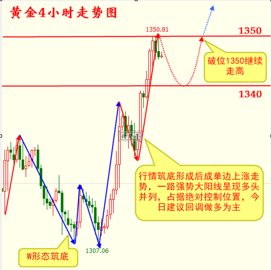 張簡箐：3.26多頭乘風破浪一浪比一浪高，黃金貿易戰能否打破格局？