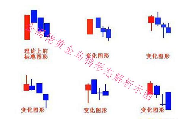金閣佬：烏鴉形態(tài)在黃金倫敦金市場(chǎng)投資中的實(shí)戰(zhàn)解析