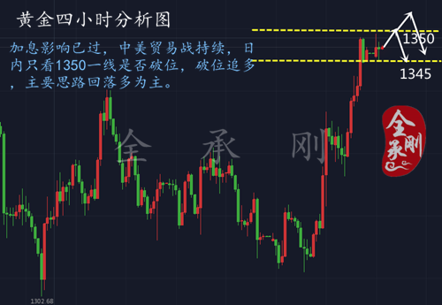 全承剛：3.26日內金價主看50一線破位情況，后市行情分析