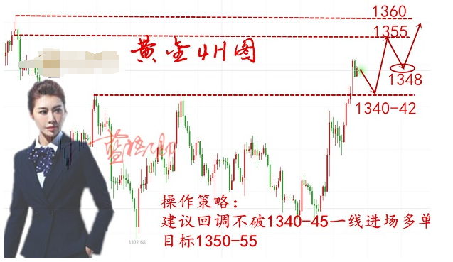 藍梧卿：3.26黃金上看1360大獲全勝，猶豫只會空單被套！
